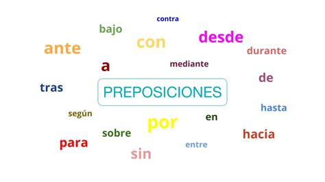 Cuáles son las preposiciones en español Y para qué sirven
