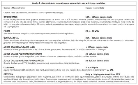 Diretriz Brasileira De Diagnóstico E Tratamento Da Síndrome Metabólica