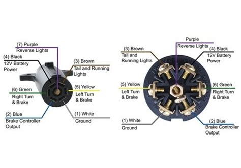 Trailer Connector Diagram