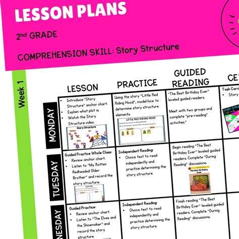 Lesson Plans: Story Structure - 2nd Grade | Common Core Kingdom
