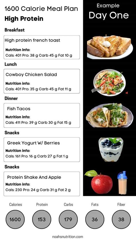 Calorie Meal Plan High Protein