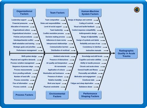 Fishbone Diagram Cause And Effect Diagram Example The Best Porn Website