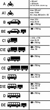 Photos of Requirements For Cdl License In Nc
