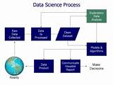 Images of Modeling Data Science