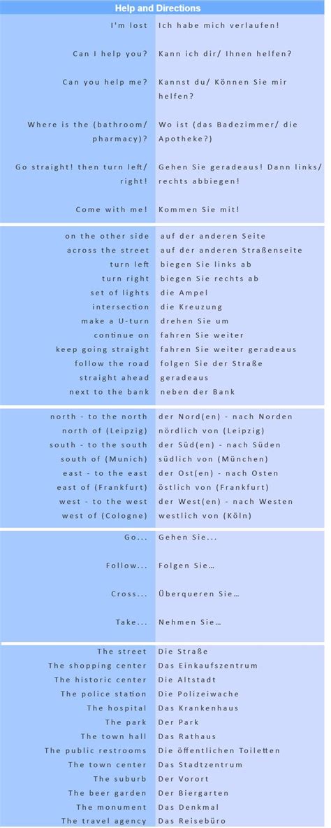 Most Common German Phrases Help And Directions German Phrases
