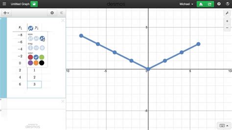 How To Graph Log Functions On Desmos Yaswuo