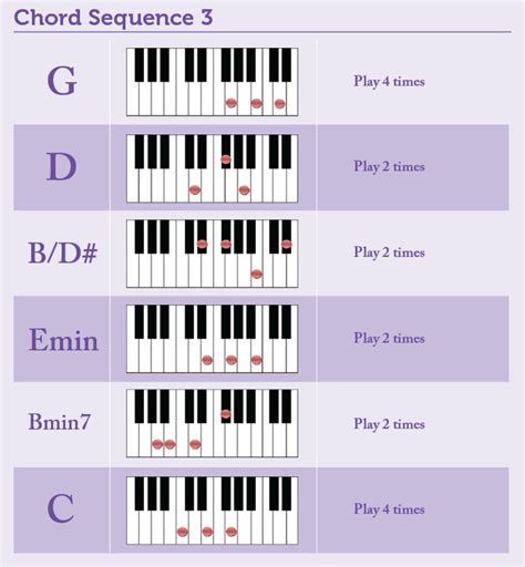 B Flat 6 Piano Chord Sheet And Chords Collection