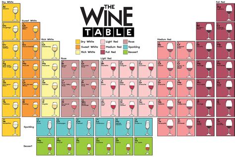 Periodic Table Of Wine Poster Etsy