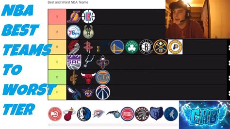 RANKING NBA TEAMS FROM WORST TO BEST Post Free Agency Tier List