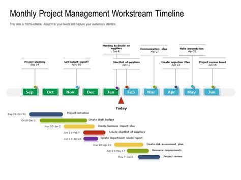 Monthly Project Management Workstream Timeline Powerpoint Slides