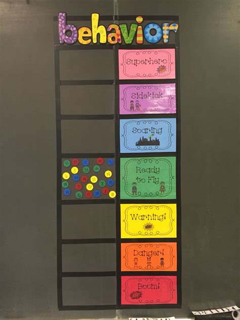 Preschool Classroom Behaviour Chart Preschool Classroom Idea