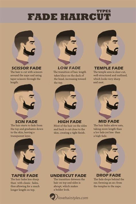 The Fade Haircut Trend Captivating Ideas For Men And Women In 2020