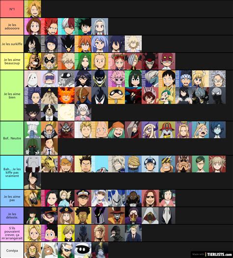 My Hero Academia Personnages Tier List
