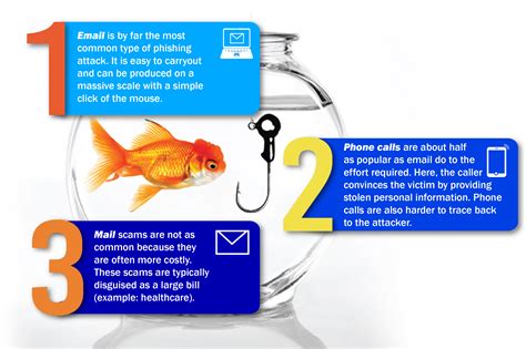 What Is Phishing Types And Tips To Prevent