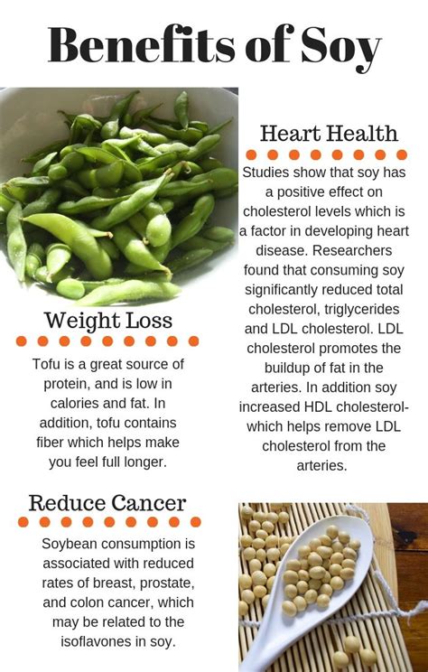 Soy Benefits Good For You Soy Foods Self Mastery Duo Health Food