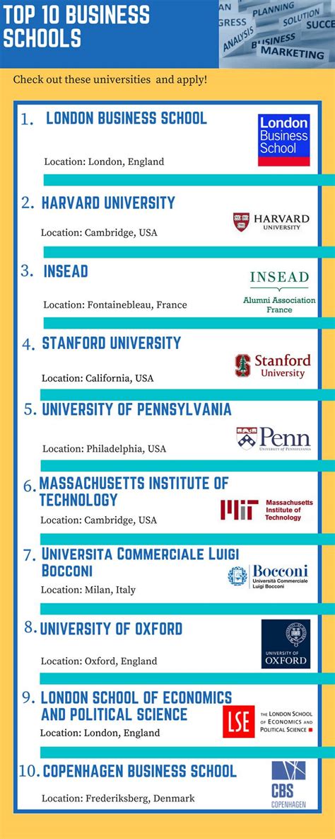 Business Studies Top Universities In 2023