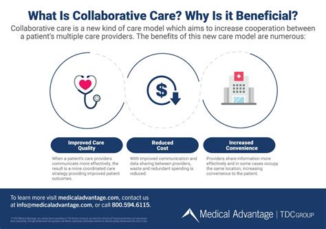 Collaborative Care Models Everything You Need To Know