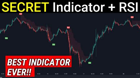 Most Effective Tradingview Indicator 100 Accurate Time Entry And