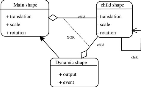 Dynamic Graphic Object Class Diagram Download Scientific Diagram