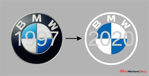 Bmw Firmenemblem The Real History Behind The Bmw Logo