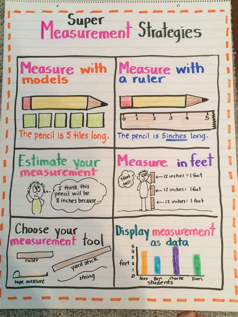 2nd Grade Measurement And Data Lesson Plans Hugh Shaffers 2nd Grade