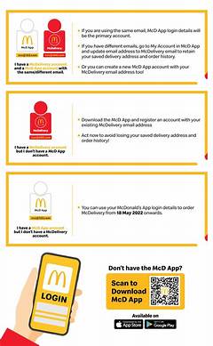 Access Mcd Whitelist