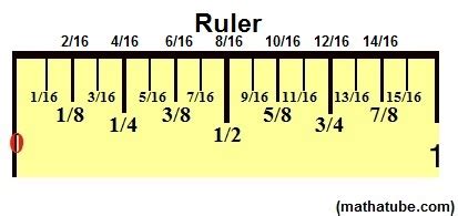 Since a centimeter is less than a inch (1 inch = 2.54. How To Read A Ruler