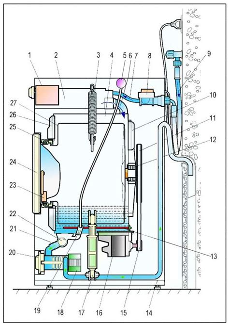 Whirlpool Washing Machine Schematic Diagram