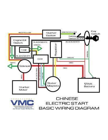 When you employ your finger or even the actual circuit together with i printing the schematic plus highlight the routine i'm diagnosing in order to make sure i am staying on the path. Complete Electrical ATV Wiring Harness 50cc - 125cc