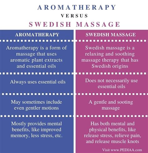 What Is The Difference Between Aromatherapy And Swedish Massage