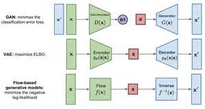 Flow Based Generative Models Normalizing Flow Devkihyuns Deep Learning