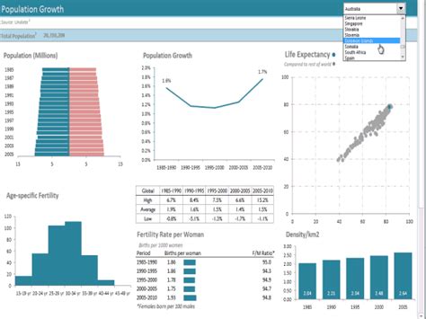 Not Just Numbers Excel Dashboard Reports