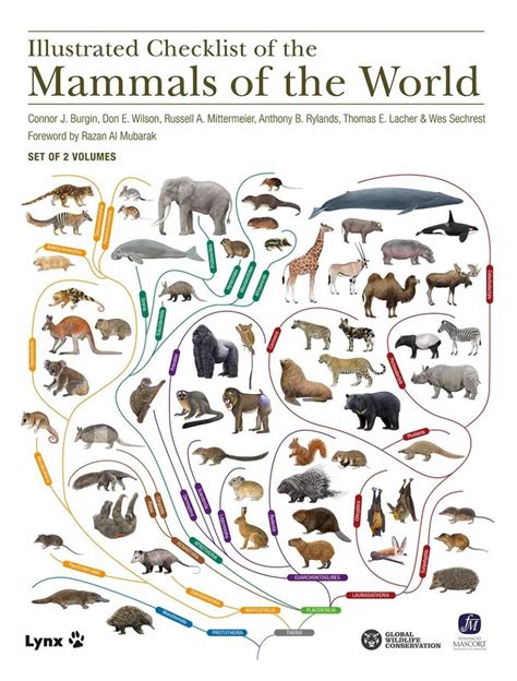 Review Illustrated Checklist Of The Mammals Of The World
