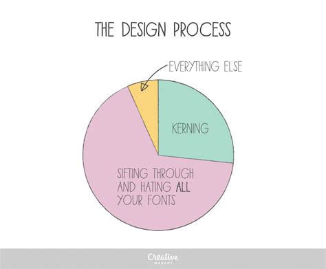 10 Funny Charts That Show The Life Of A Designer
