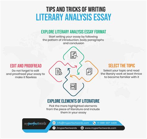 How To Write A Literary Analysis Essay A Complete Guide Literary Analysis Literary Analysis