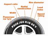 Car Tire Sizes Explained