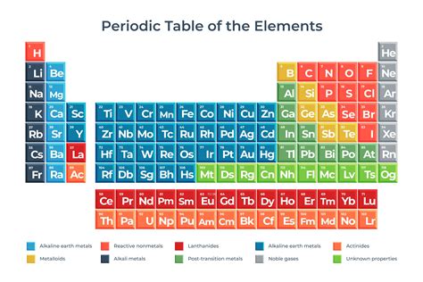 5 Cara Membaca Tabel Periodik Kimia Gampang Dan Cepat Tahu Informasi