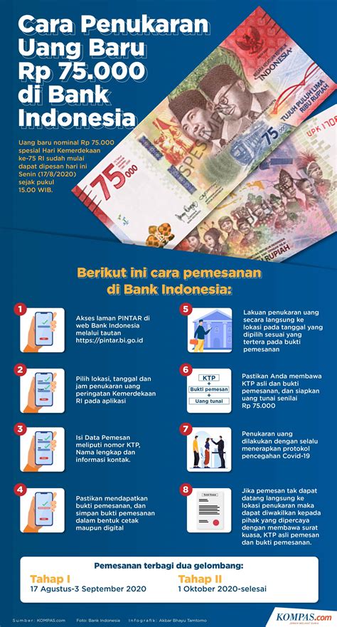 INFOGRAFIK Cara Penukaran Uang Baru Rp 75 000 Di Bank Indonesia
