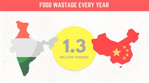 The food supply chain continues to grow rapidly, with consumers now expecting exotic foods, fresh on their plates, year round. The supply chain & its impact on agricultural food waste ...
