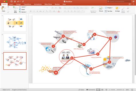 Create Powerpoint Presentation With A Workflow Diagram Conceptdraw