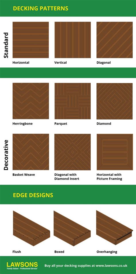 Decking Patterns Choose From A Range Of Patterns And Add Some