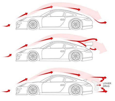 Do Car Spoilers Actually Work Kenderaan Cari Infonet