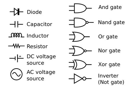The diagram shows some common circuit symbols. Electronic symbol - Wikipedia