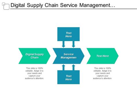 Decisions made on the strategic level are of course interrelated. Digital Supply Chain Service Management Financial ...