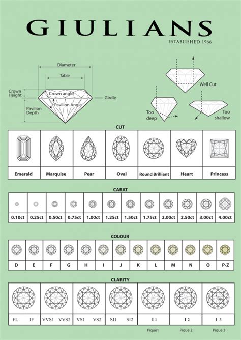 Lab Grown Diamond Clarity Chart