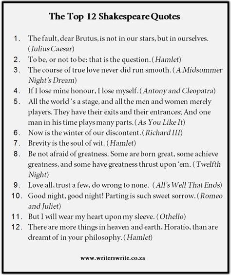 The Top 12 Shakespeare Quotes Writers Write Citation Shakespeare William Shakespeare Frases