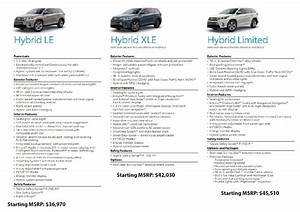 Toyota Highlander Comparison Chart