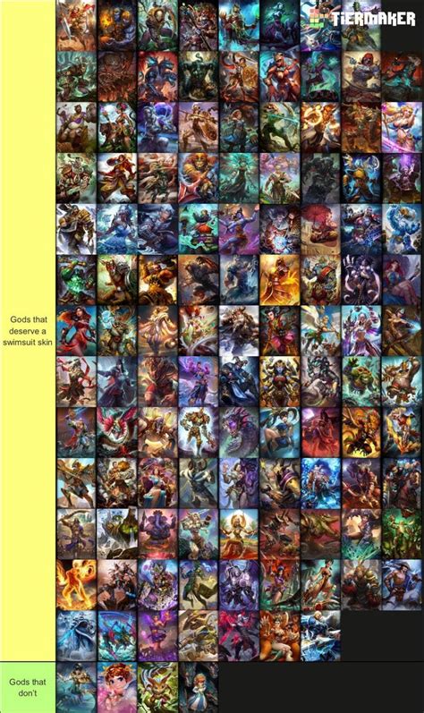 thought on my 100 honest tier list gank