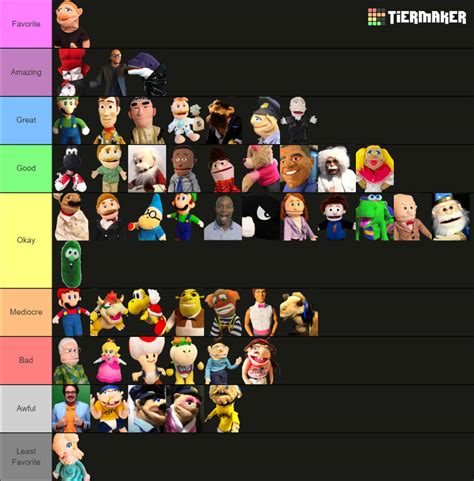 Every Major Supermariologan Character Ranked By Ranksandstuff On