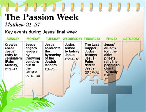 Holy Week And Easter The People Places And Events Bible Gateway Blog